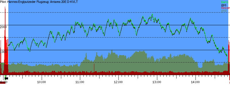 Barometer